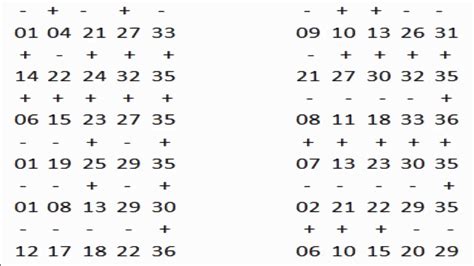 Complete Lotto Codes / Number Trader List .